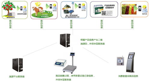 有机农产品安全质量溯源系统有什么作用