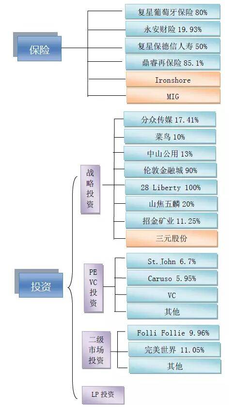 枕头财经 郭广昌失联或涉艾宝俊案 770亿财富震荡