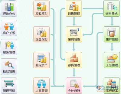 erp定制开发价格